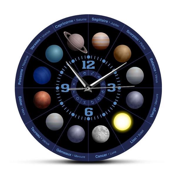 Astrology Planetary Galaxy Clock - GEEKYGET